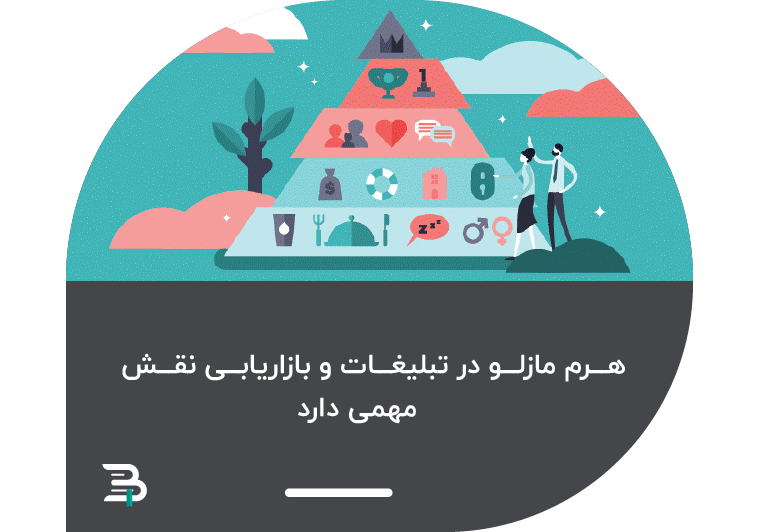 تاثیر هرم مازلو در بازاریابی